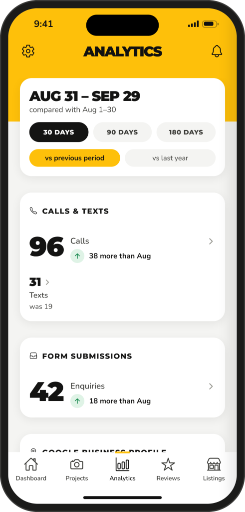 step analytics busy, InSight